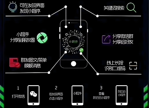 小眾品牌靠小程序出圈,流量時代的逆襲密碼!