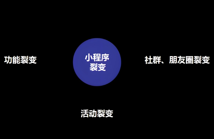 同樣開店,為啥別人用小程序銷量比你高5倍?